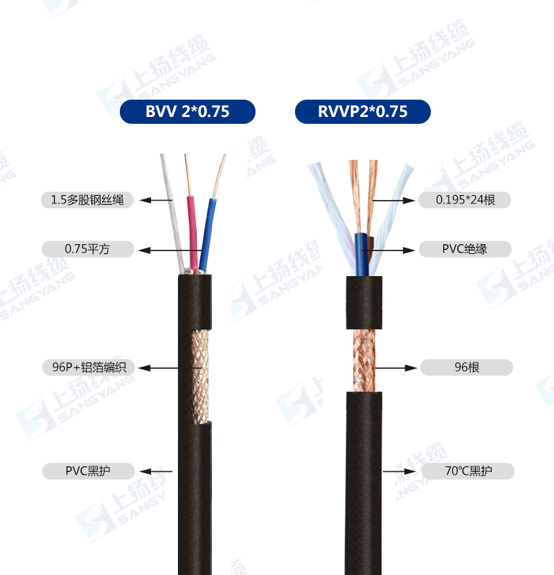 BVV2*0.75 RVVP2*0.75